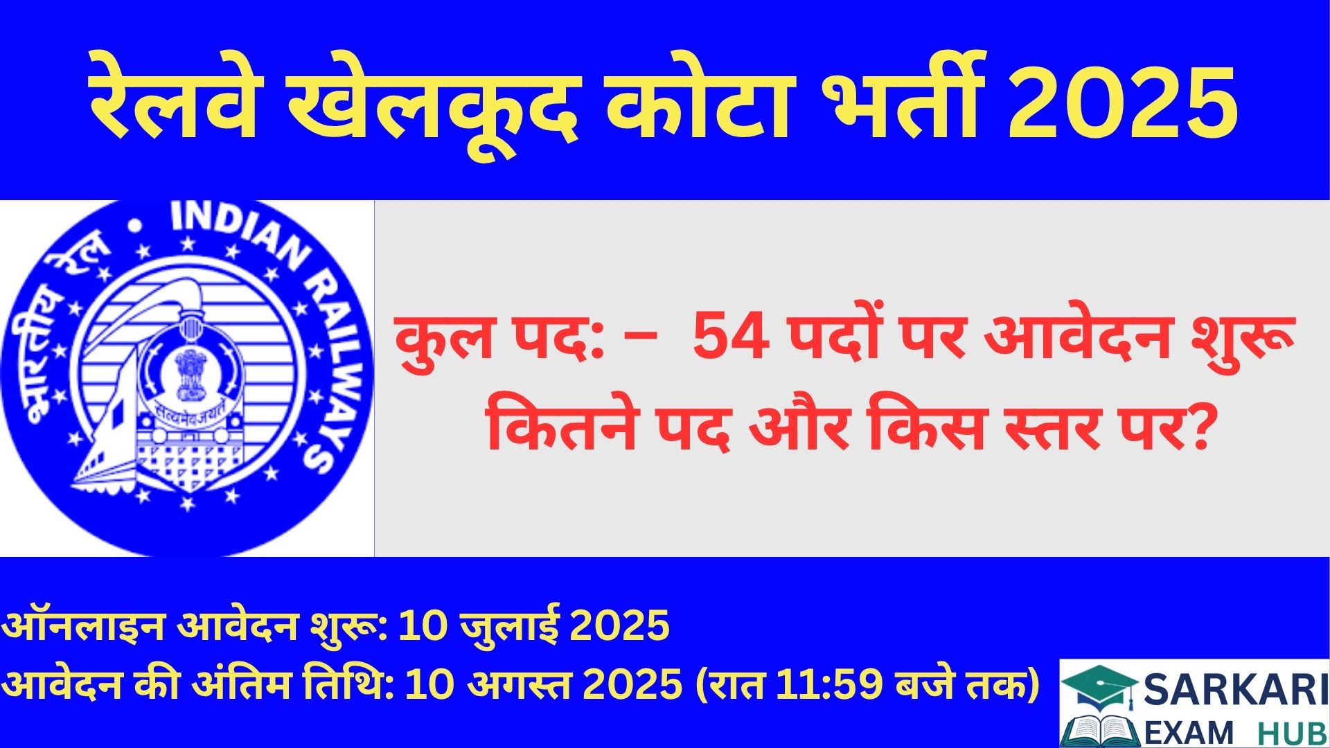 रेलवे खेलकूद कोटा भर्ती 2025 – 54 पदों पर आवेदन शुरू